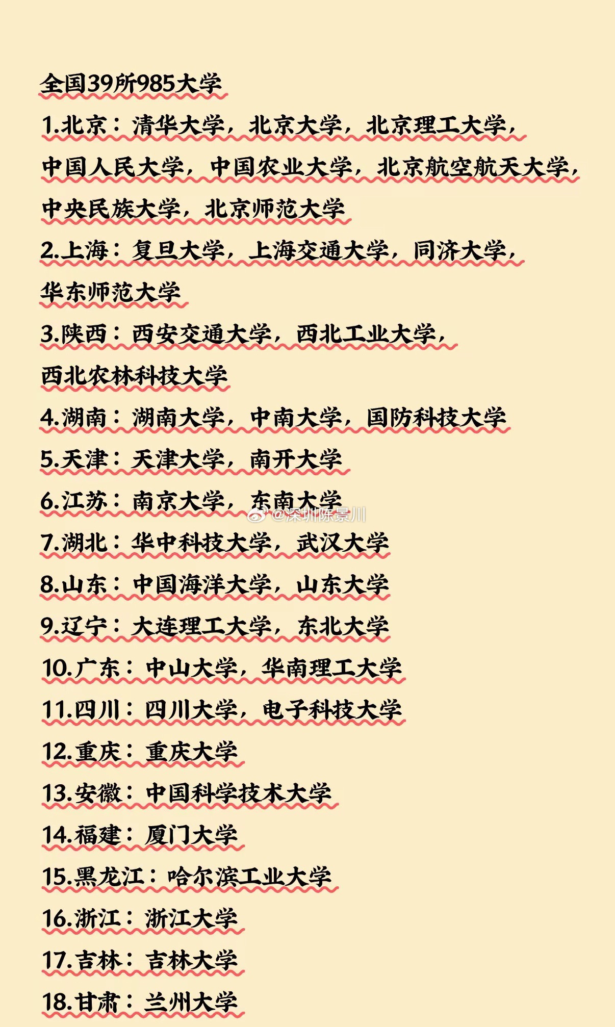 全国39所985最全明细表，看看有没有你的家乡国内现有39所985高校，优质高教