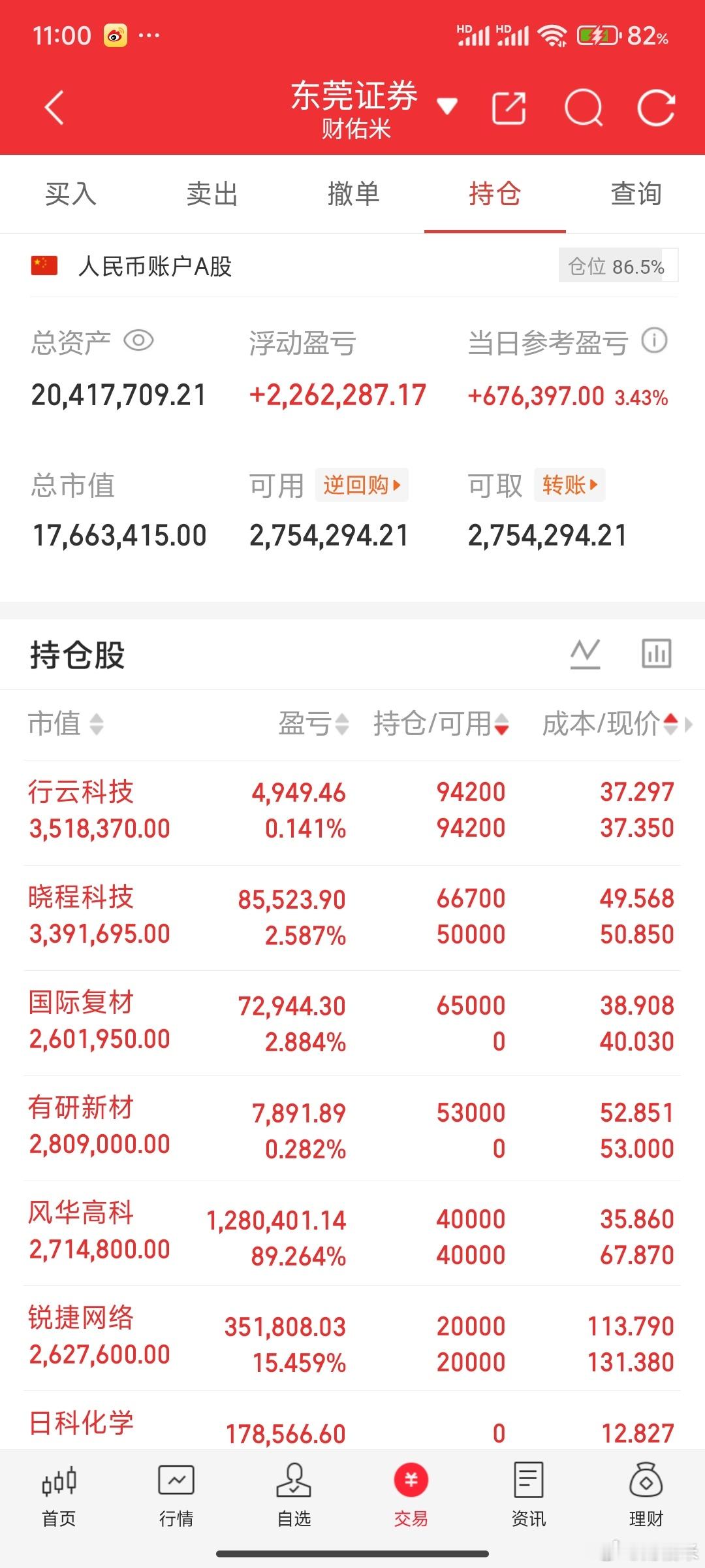 风华高科终于涨停了，可惜就是昨天卖飞了太多！MLCC的双星新材明天应该也是一字了
