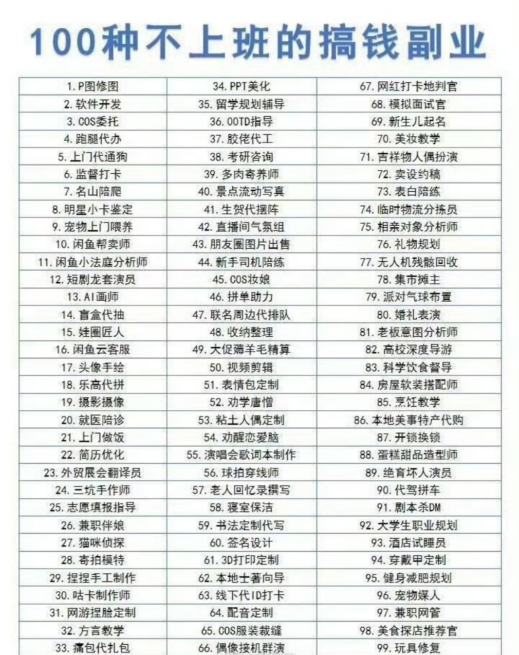 百余种副业可以告别上班