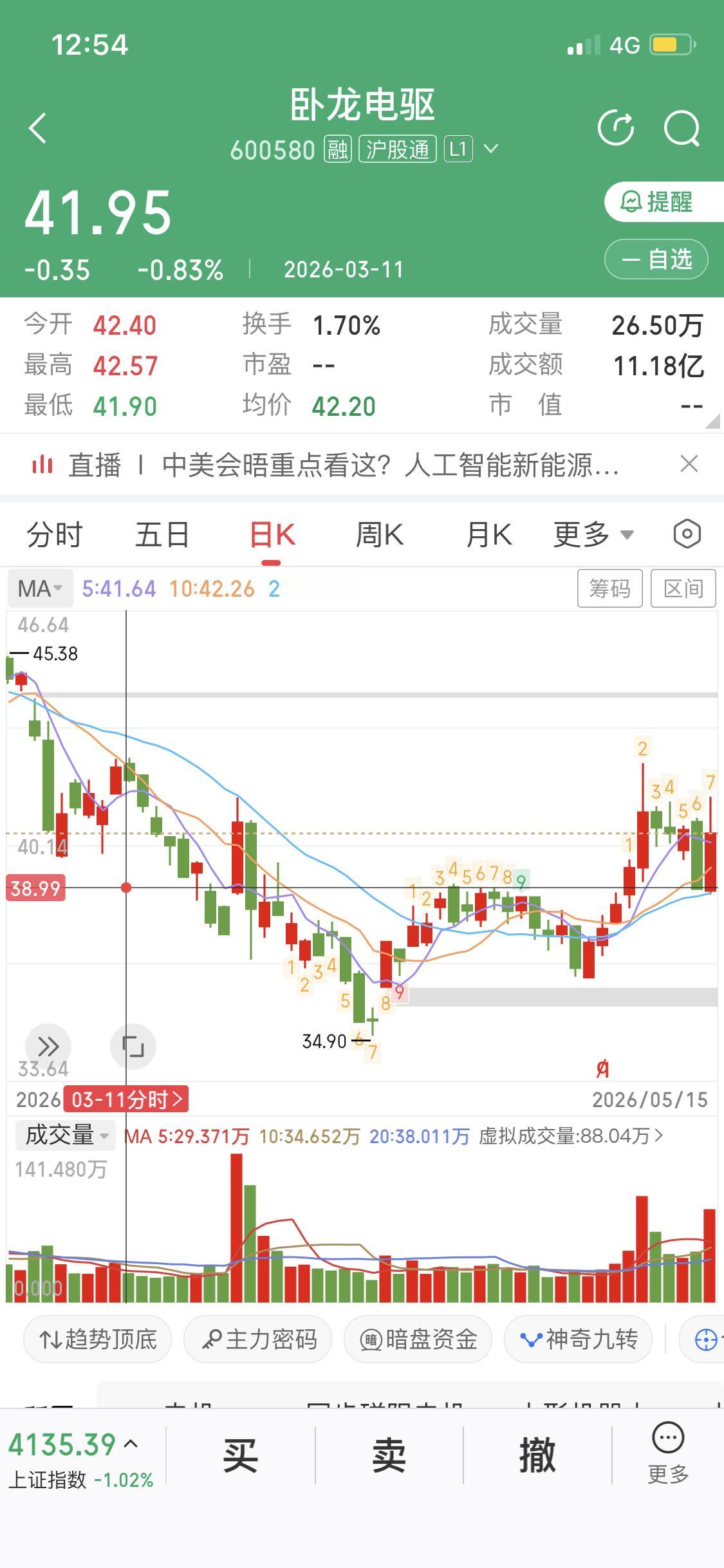 简单分析卧龙电驱之前咱们也说过人形机器人要规模化量产对机器人板块是利好卧