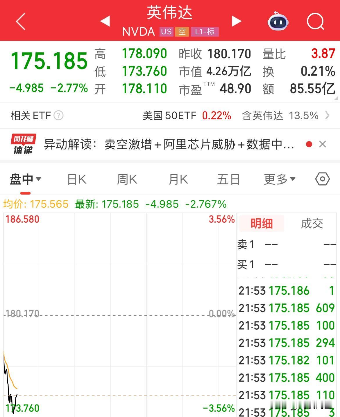 英伟达崩了！纳斯达克也崩了，阿里巴巴大涨9.17%，英伟达懵了，怎么没防到阿里巴