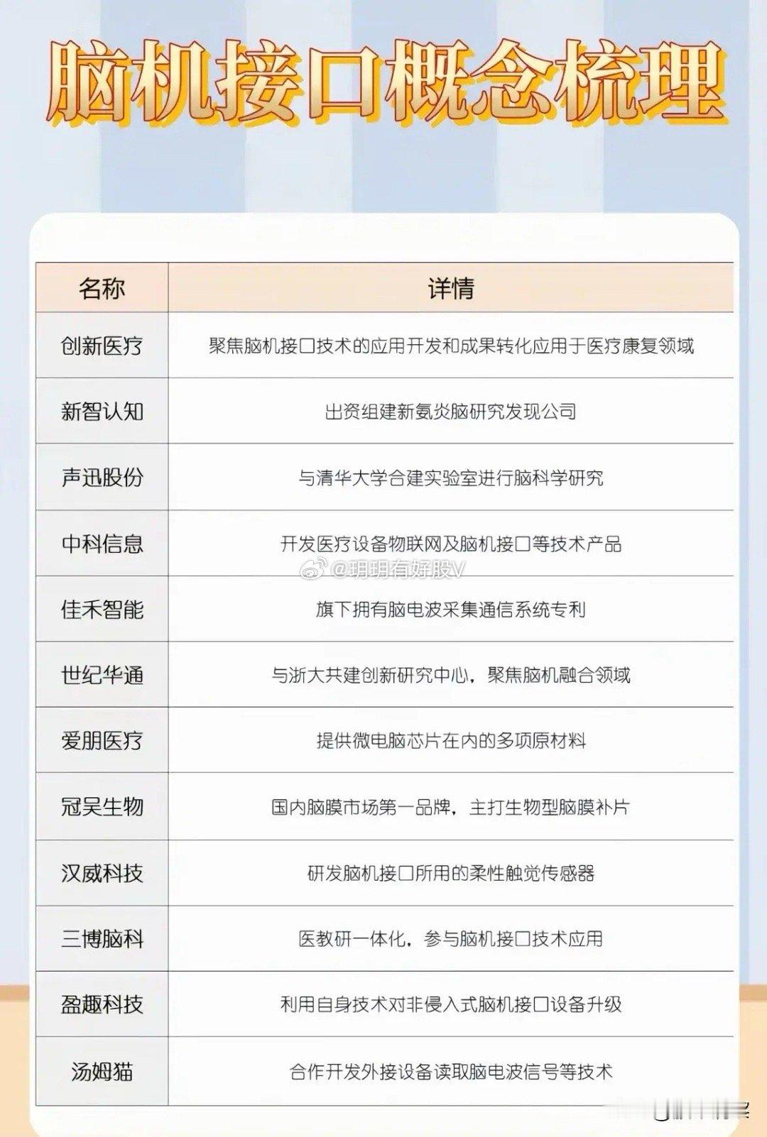 脑机接口技术全景透视：从医疗康复到产学研融合脑机接口作为前沿科技领域的重要分支，