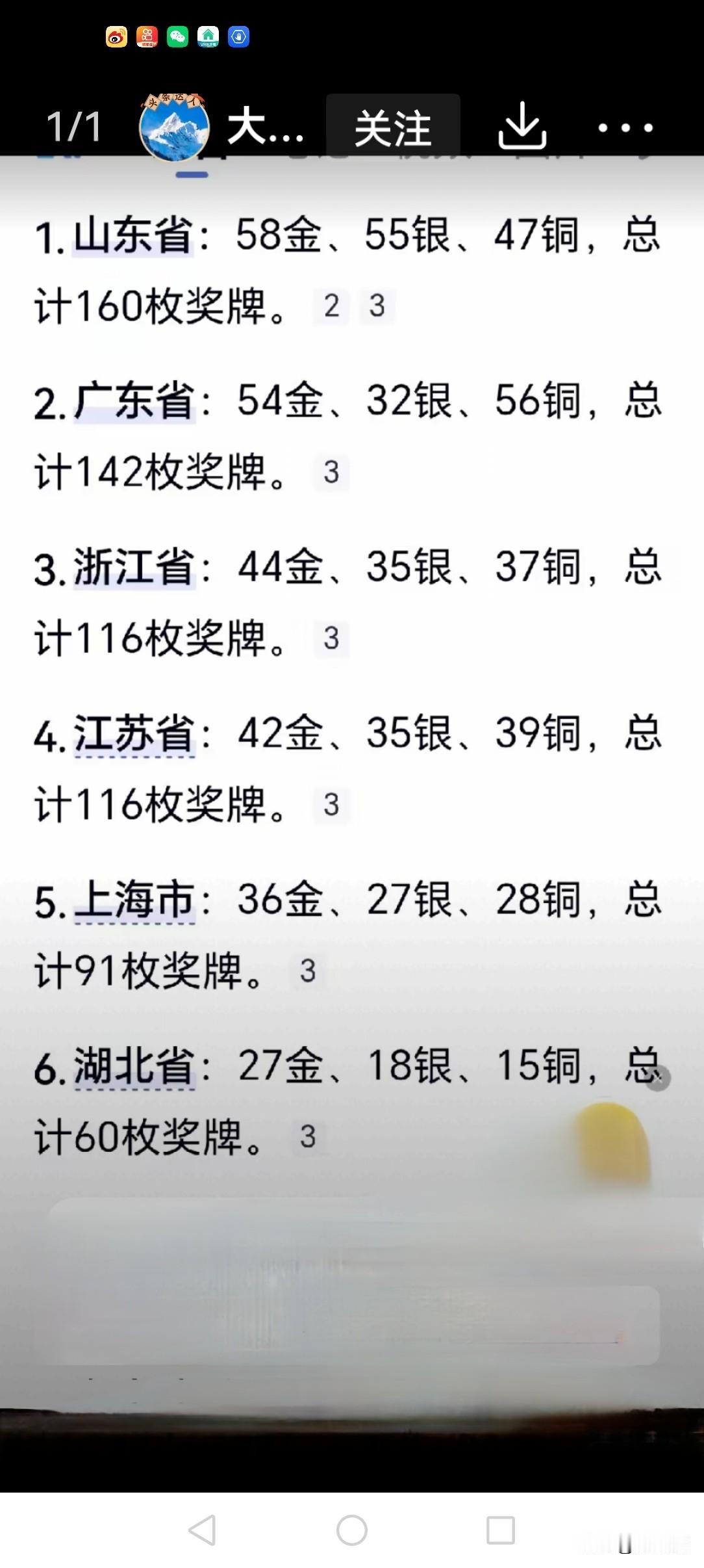 好消息，截至11月14日我大山东在全运会上总共获得，58块金牌，55块银牌，47