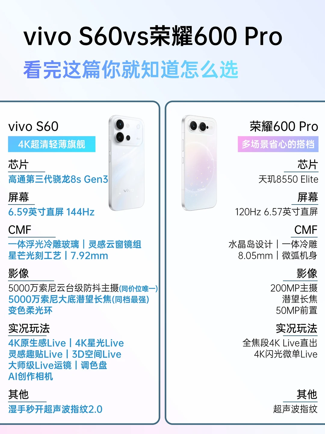 vivo S60荣耀600 Pro，日常体验怎么说