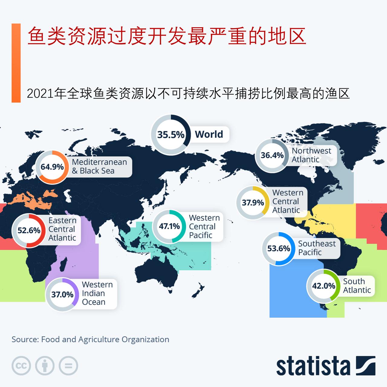 全球鱼类资源过度捕捞最严重的区域是哪里？联合国粮食及农业组织（FAO）的数据