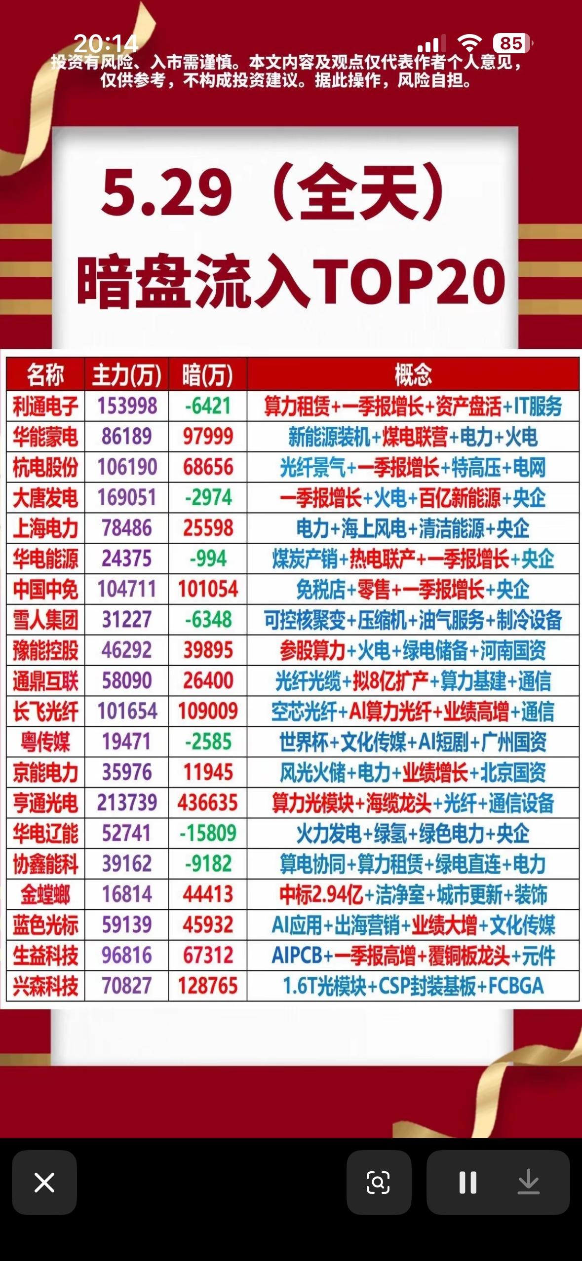 5.29暗盘流入TOP20，投资机会大揭秘！5月29日暗盘流入TOP20里藏