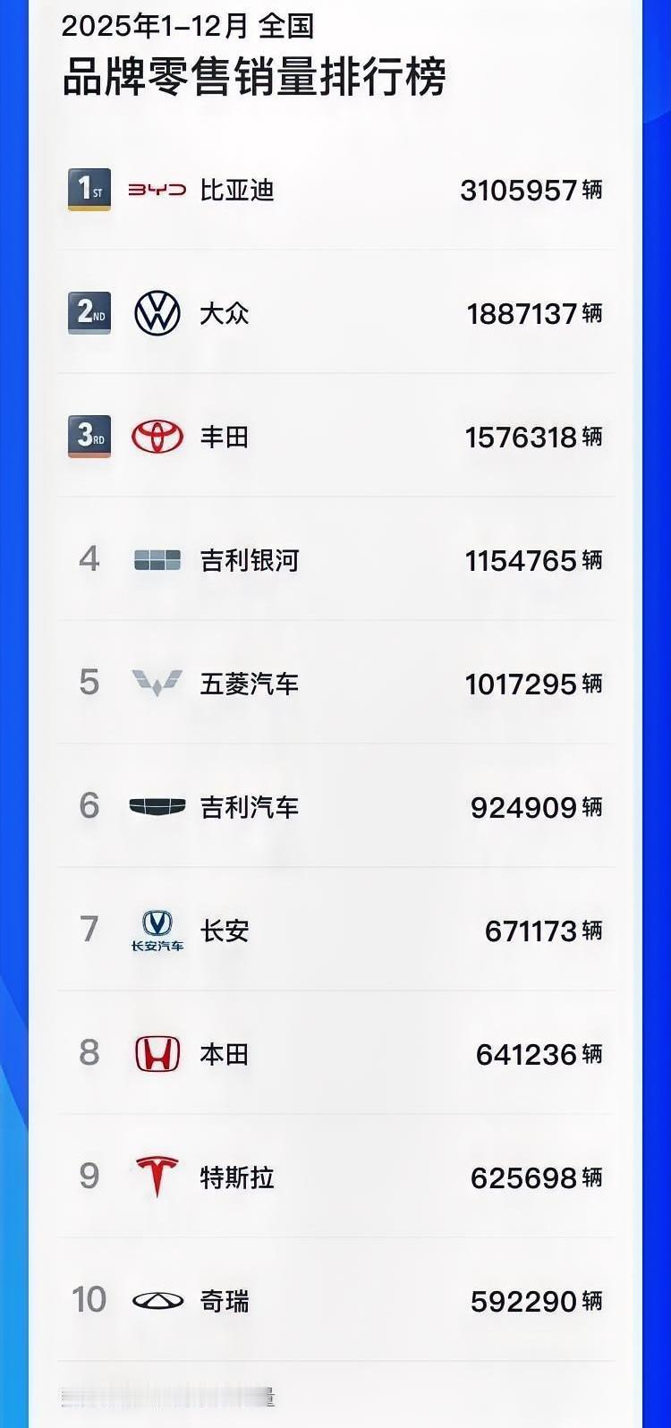 小白买车如何避坑：累计销量最大的一款B级车是哪一款车？第一名：大众帕萨特，全球