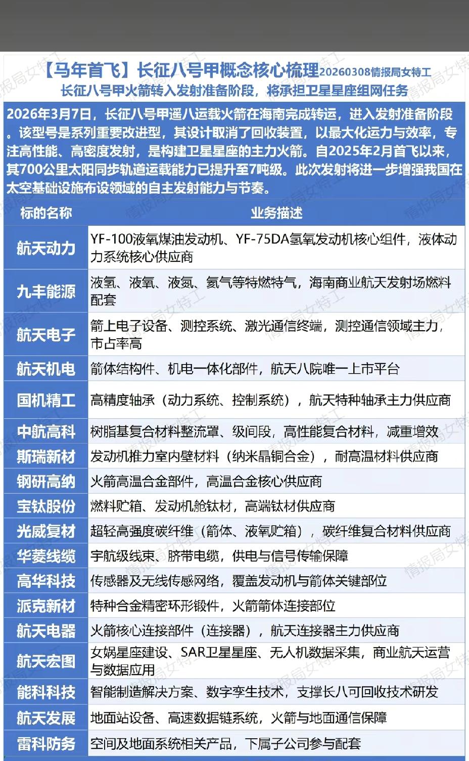 下周，A股这个板块值得重点关注：长征八号甲火箭概念分析：商业航天赛道再添催化剂?