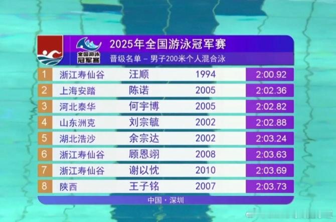 汪顺2025冠军赛2025全国游泳冠军赛第7场第3项男子200