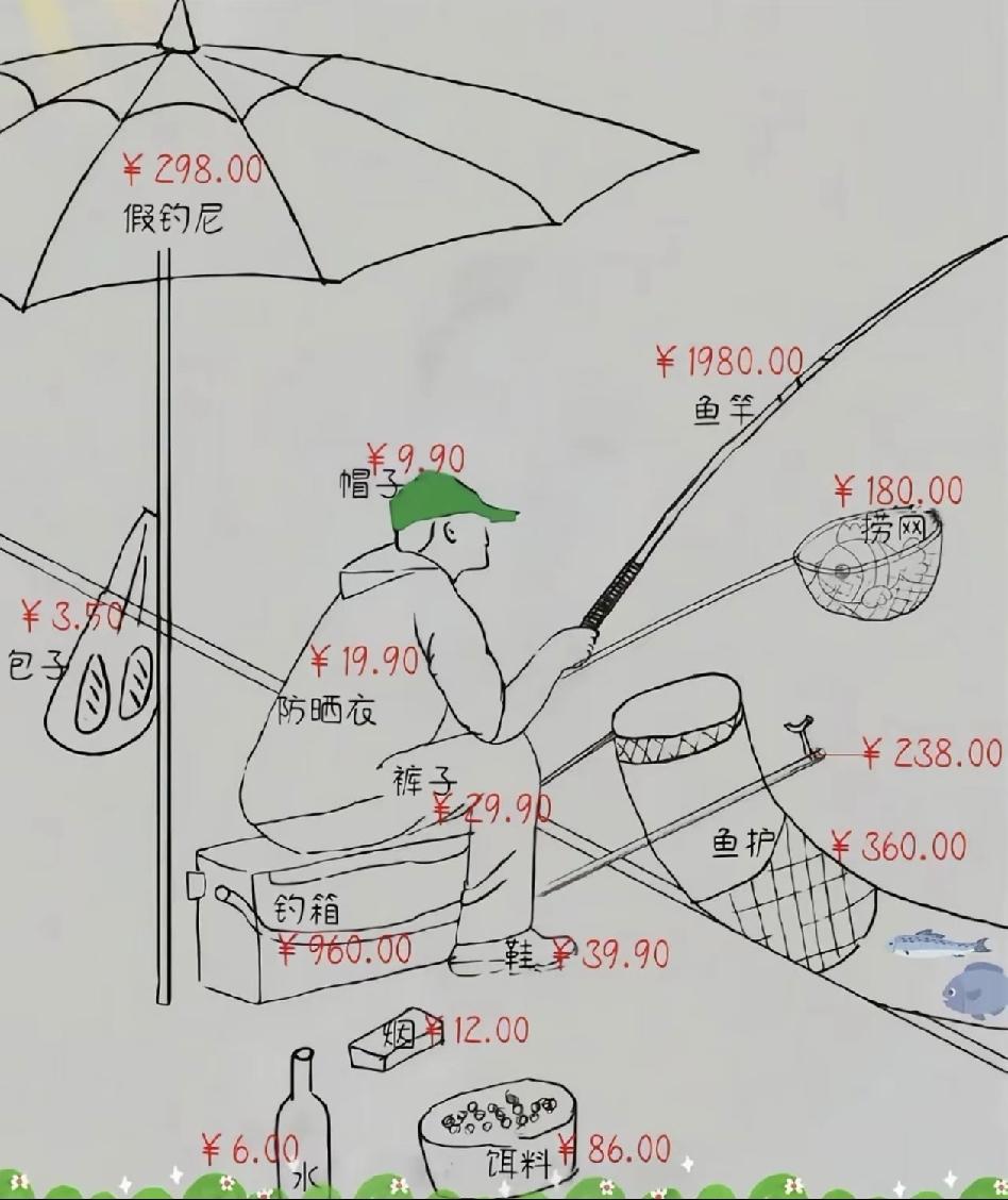 你身边的钓友：是不是和图里一模一样？偶然刷到一张手绘，把钓鱼人的现状刻画得淋漓