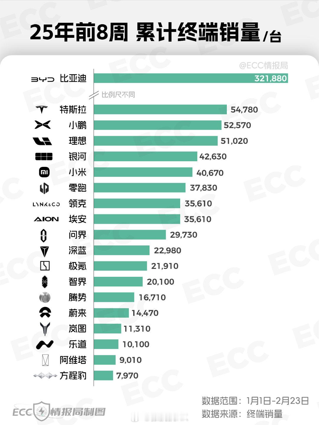 唯有的周销量榜单，风吹雨打始终不落下，渐成正统！