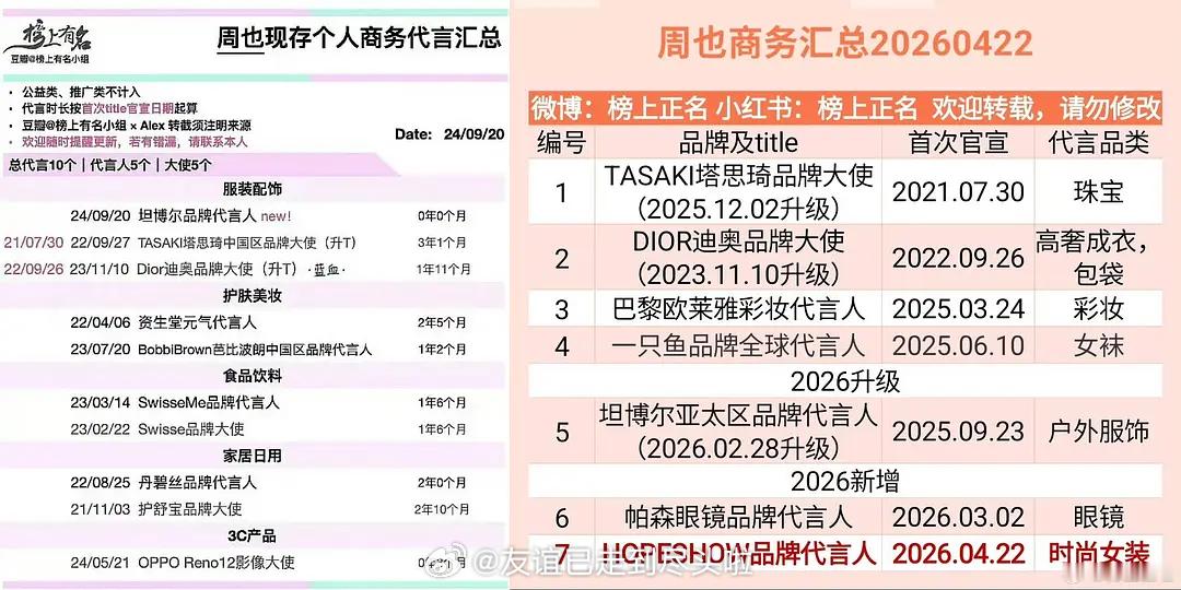 95待爆🌸田曦薇、张婧仪、卢昱晓、王楚然、周也2024到2026商务变化：