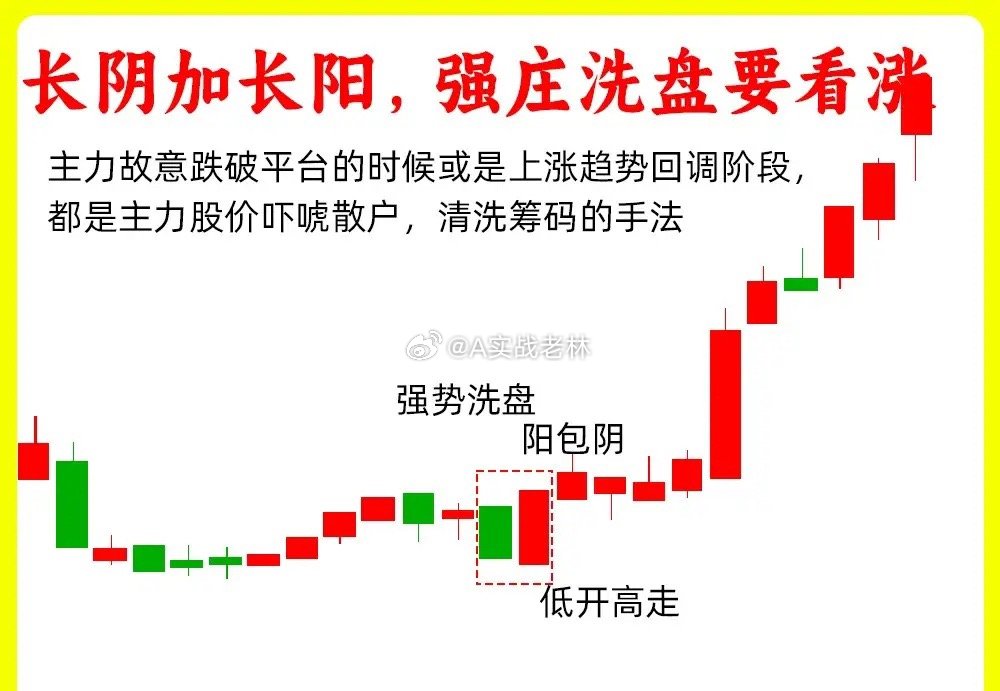 注意了！股价在底部一旦出现这四种形态，我会毫不犹豫关注一起，为什么这么说，往往趋