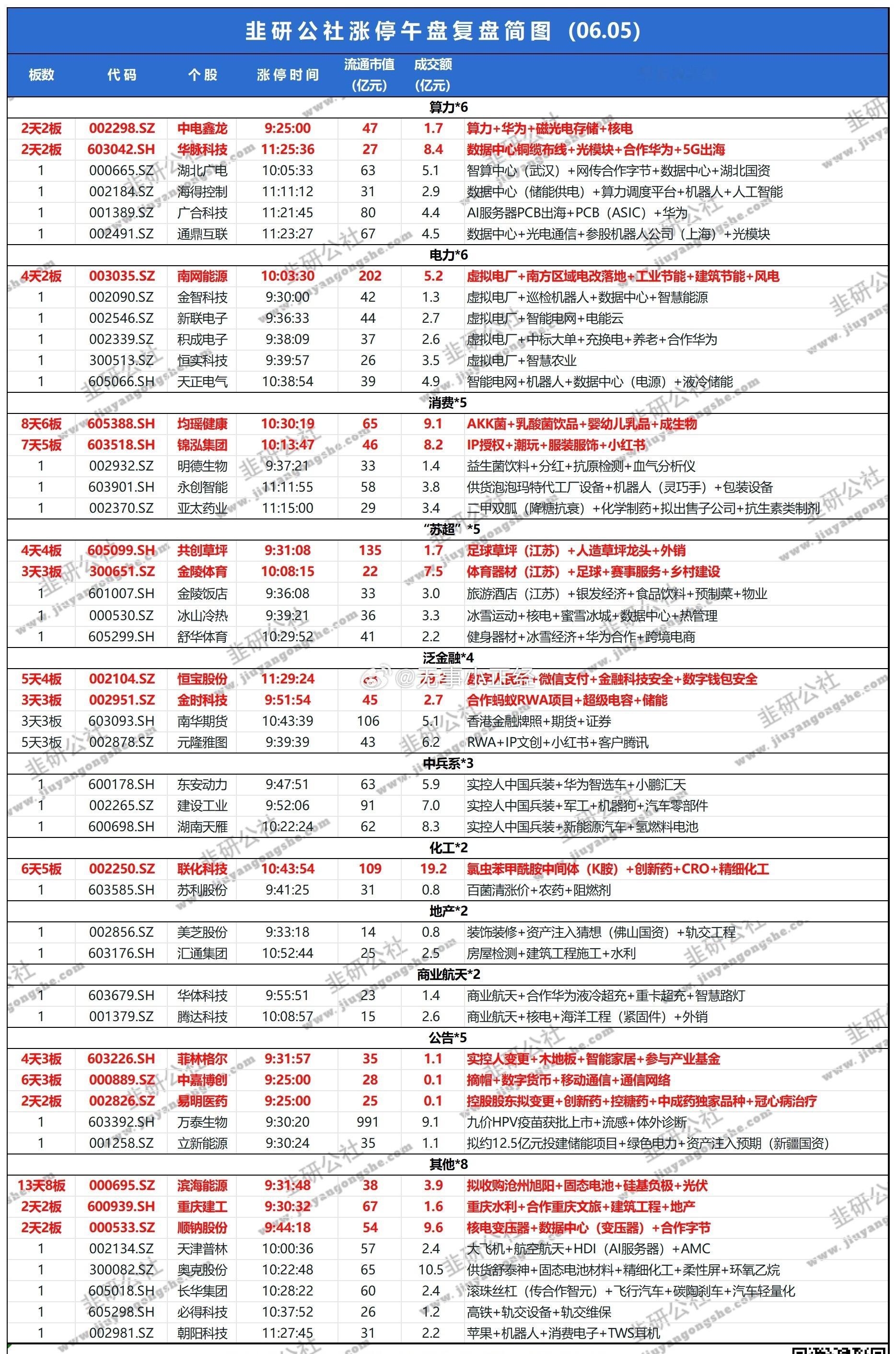AI算力、电力又开始了​​​