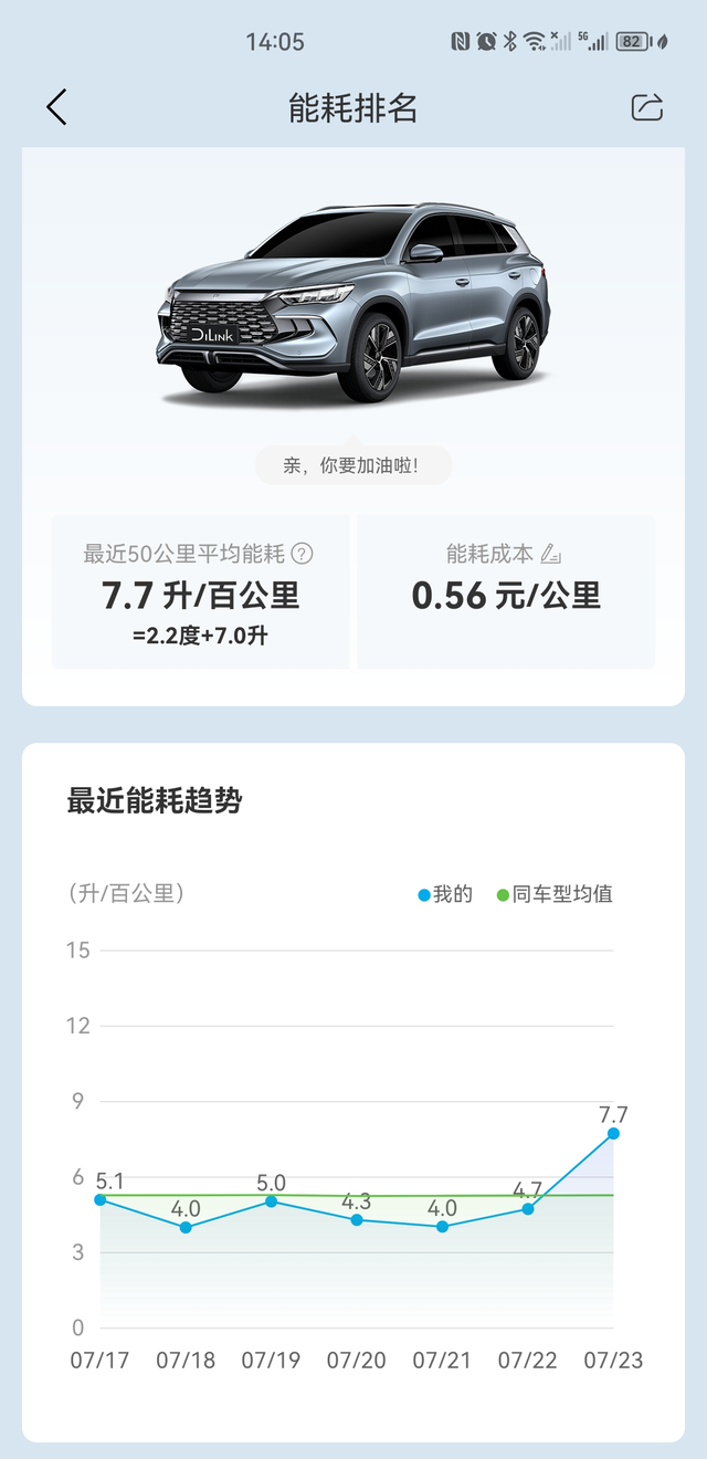 大家讨论下混动真的比油车省油吗？这车今年新款我已经跑了6千公里，刚刚油耗是满