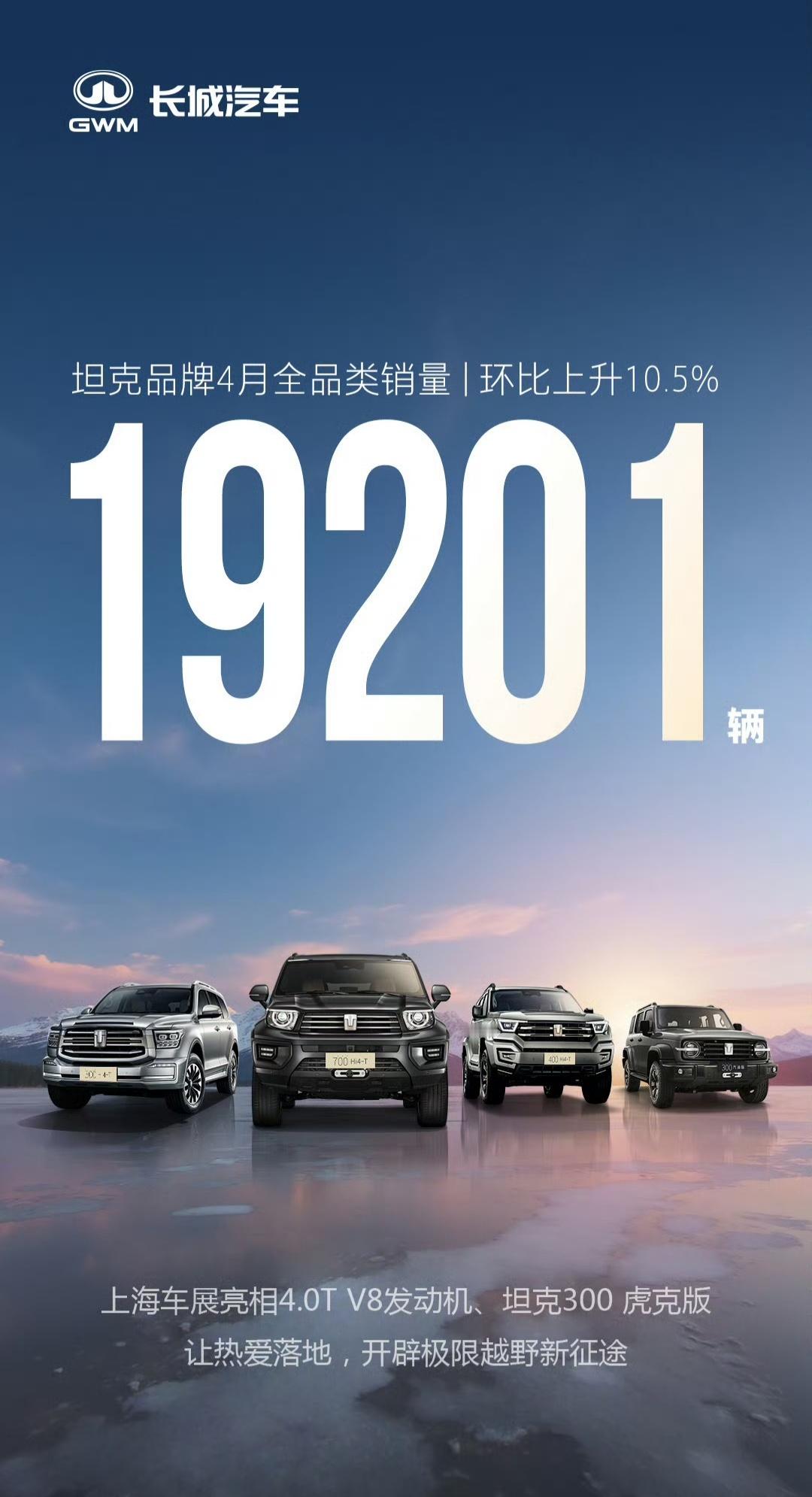 长城坦克品牌4月销量强势领跑，外形彪悍，实力不虚的产品正逐步被市场认可，坦克品牌