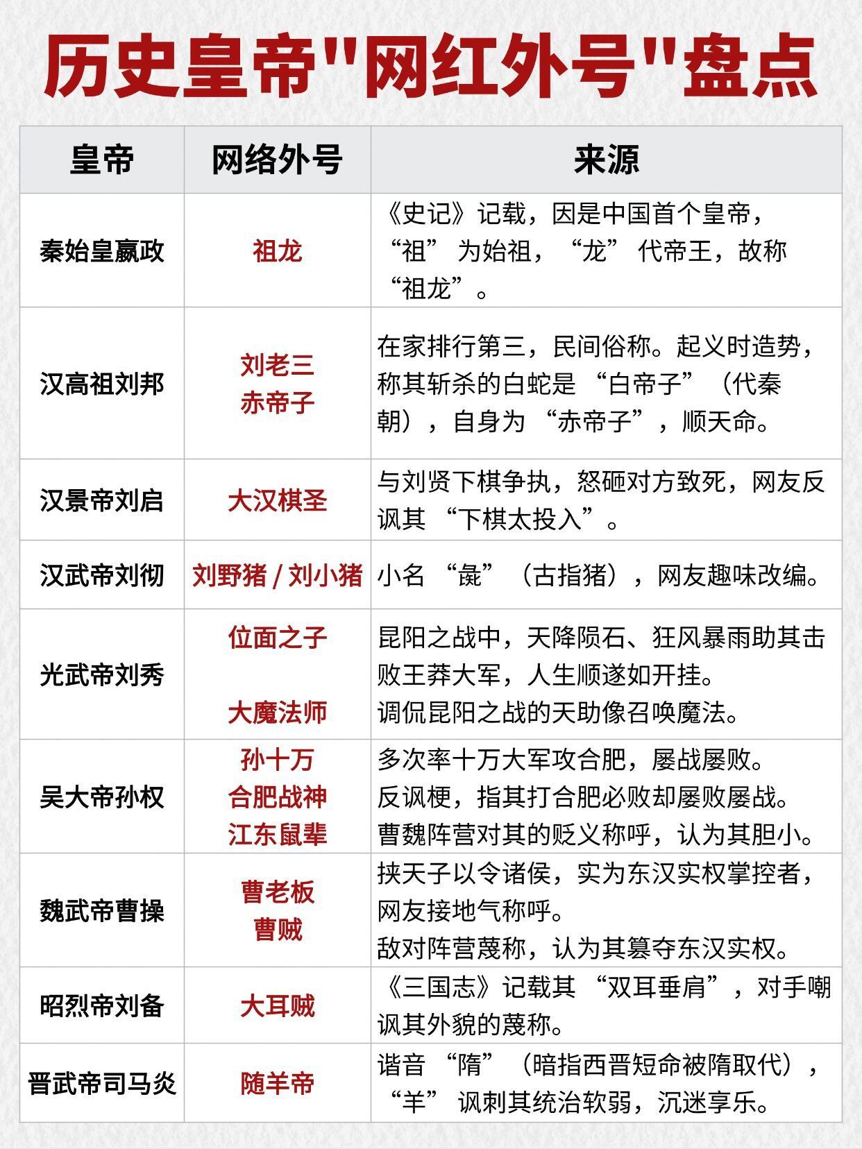 历史皇帝的网红外号盘点，通俗易懂还带梗！