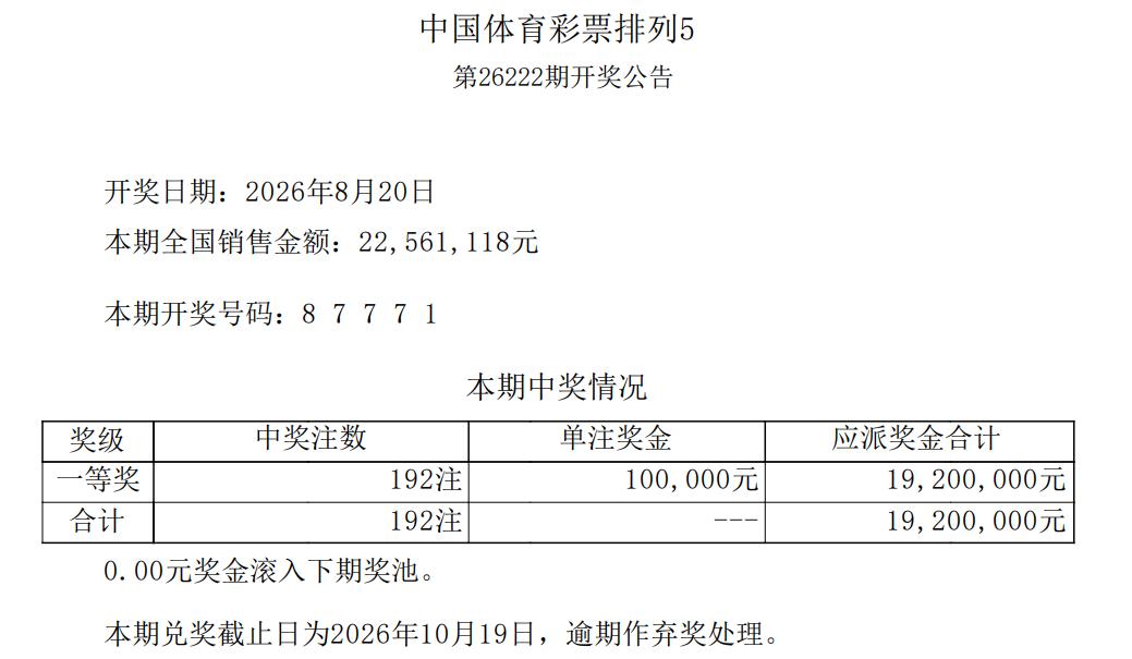 奖池再次清空！排五87771井喷192注足额10万奖金，之前刚积累的1800多万