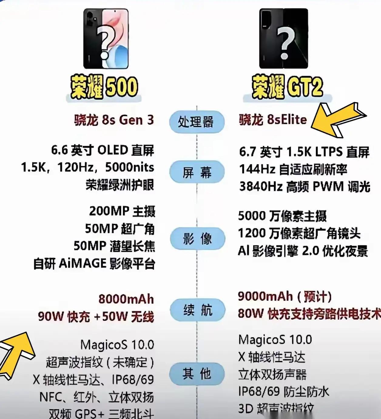 荣耀的连环招太狠了！三款新机，款款都是王炸！影像有荣耀500Pro：骁龙8