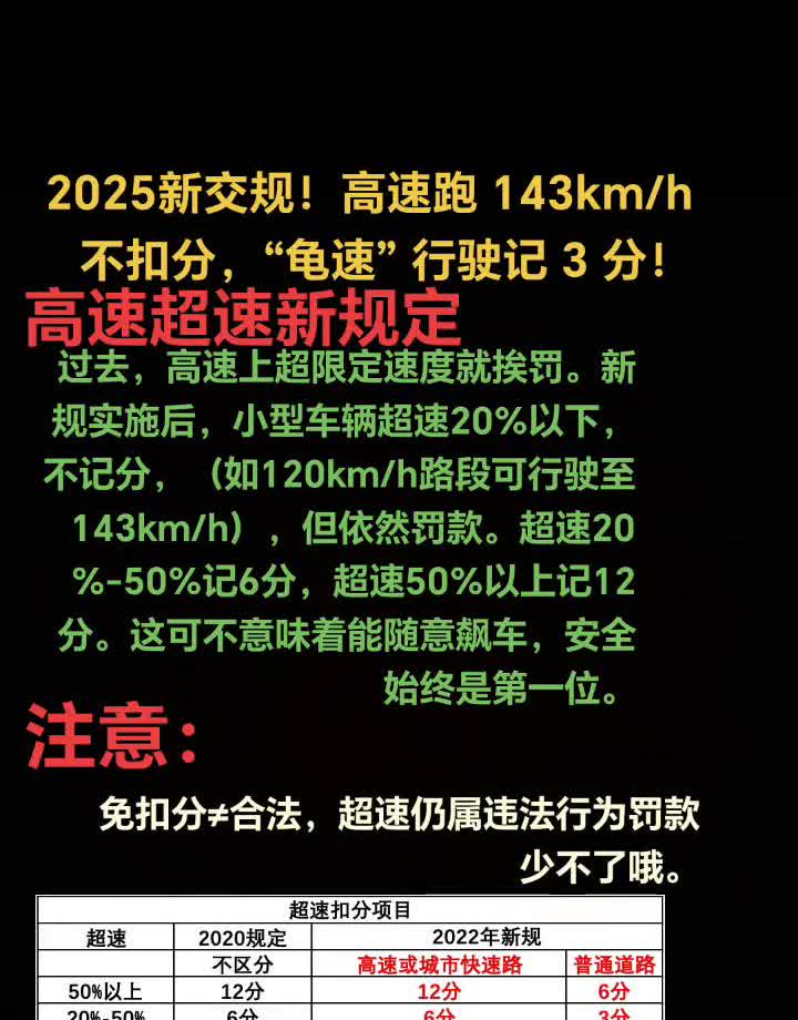 2025新交规！高速跑143km/h不扣分，