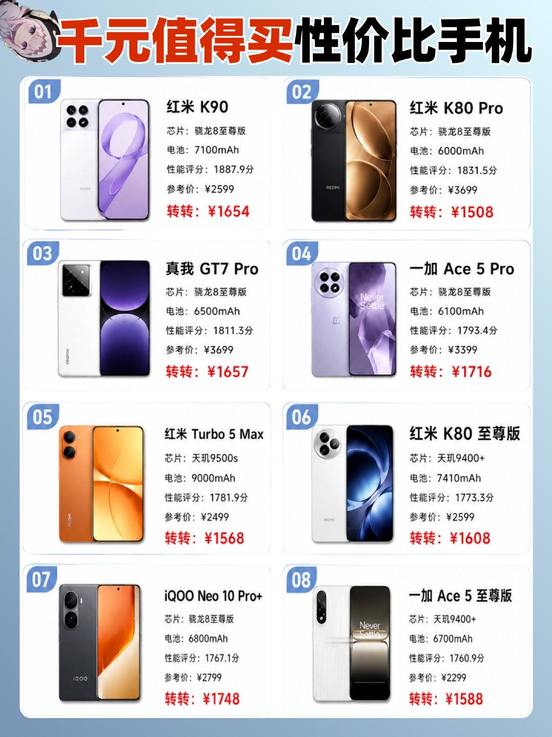 千元预算能买到什么样的手机？ ​