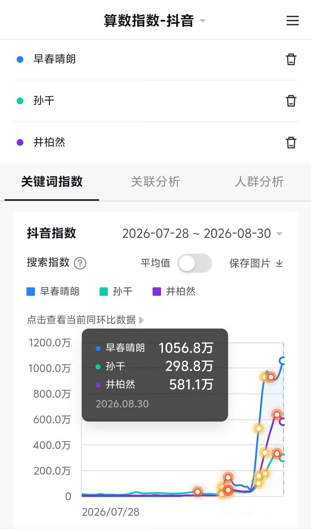 早春晴朗真是好起来了早春晴朗后面全是情感爆点《早春晴朗》热度持续爆发，男女主指