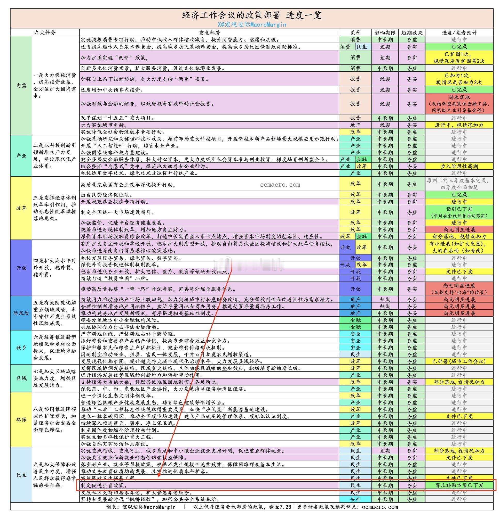政府工具箱全解析育儿补贴方案正视落地，去年经济工作会议定调的重点政策，再落地一