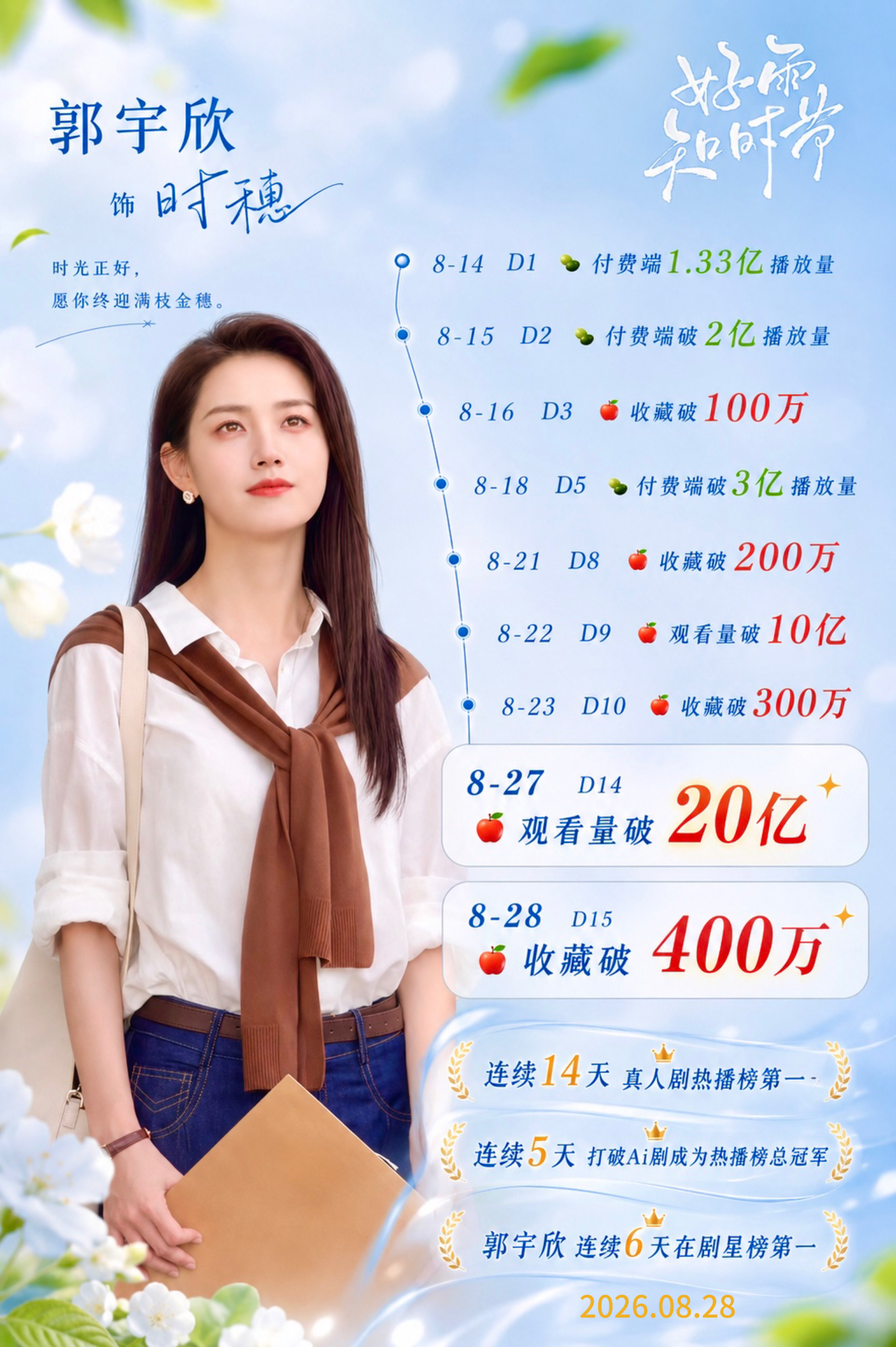 #郭宇欣#🩵#郭宇欣时穗#🩵#向全世界安利郭宇欣#收藏破400W了，恭喜作为郭宇欣的妈妈粉，凡尔