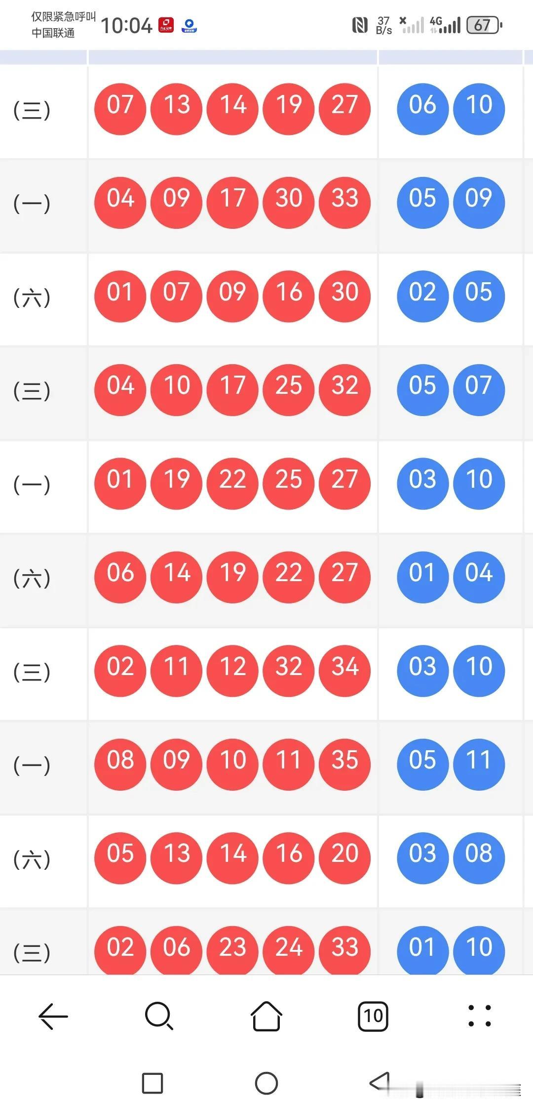 096期大乐透：2580尾上班，龙头凤尾差距扩大，质数降温，偶数回暖上期开出