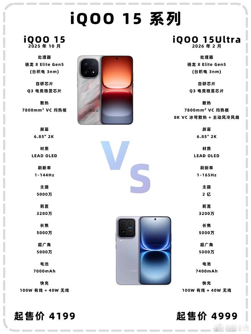 iQOO15vs15Ultra差800块到底差在哪？家人们，iQOO