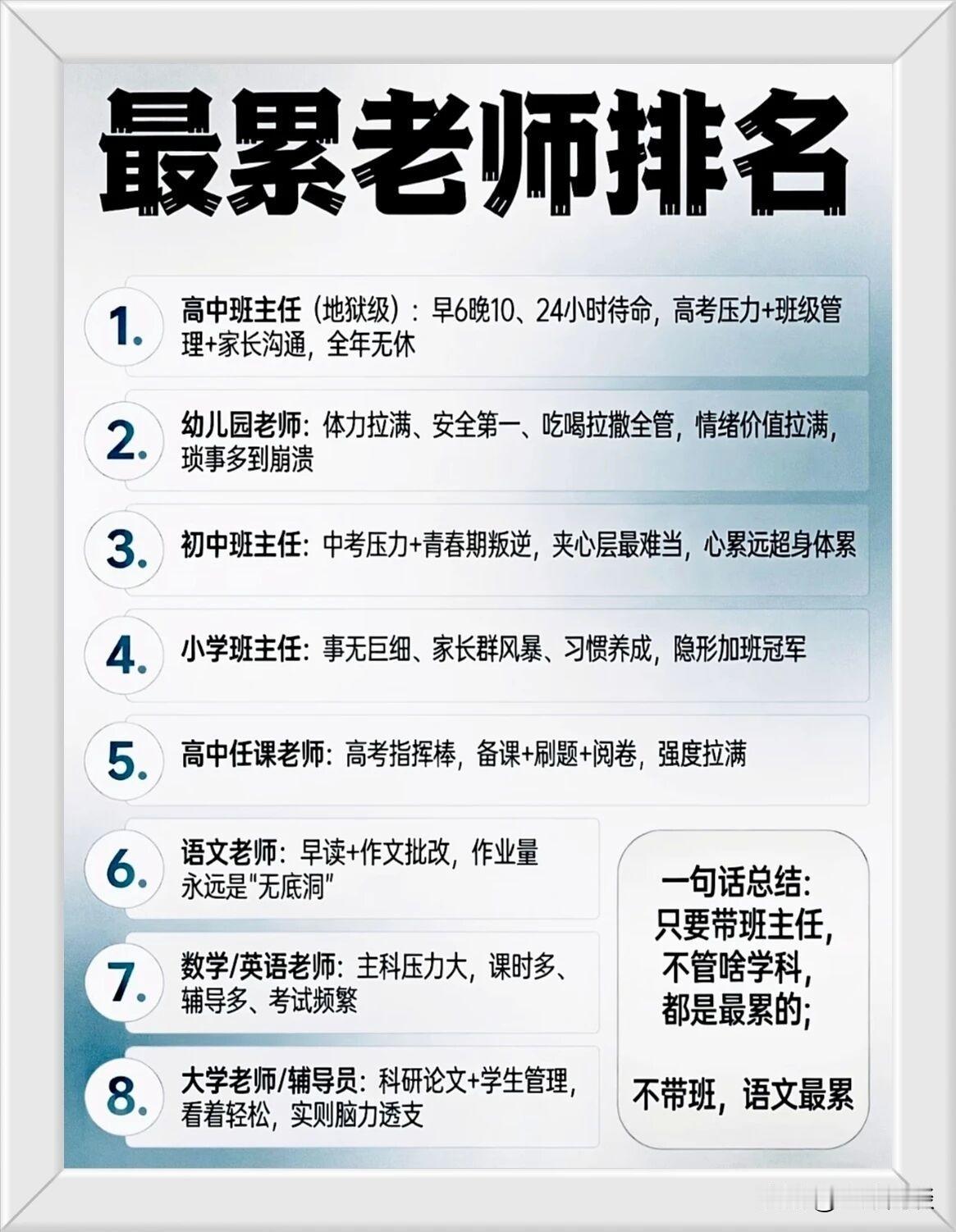 不知是谁排的，高中班主任最累？未必。班主任累，主要是早、晚时段，白天也没什么特别