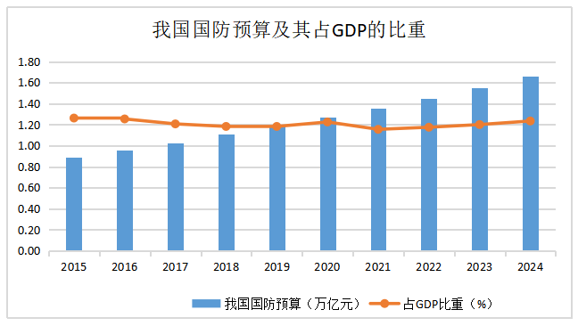 “阅兵牛”行情将至? 军工黄金赛道藏三重爆点, 掘金密码在哪