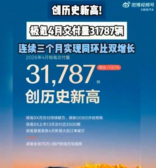 极氪月交付量创历史新高5月1日，极氪公布4月交付数据，当月交付新车31787辆