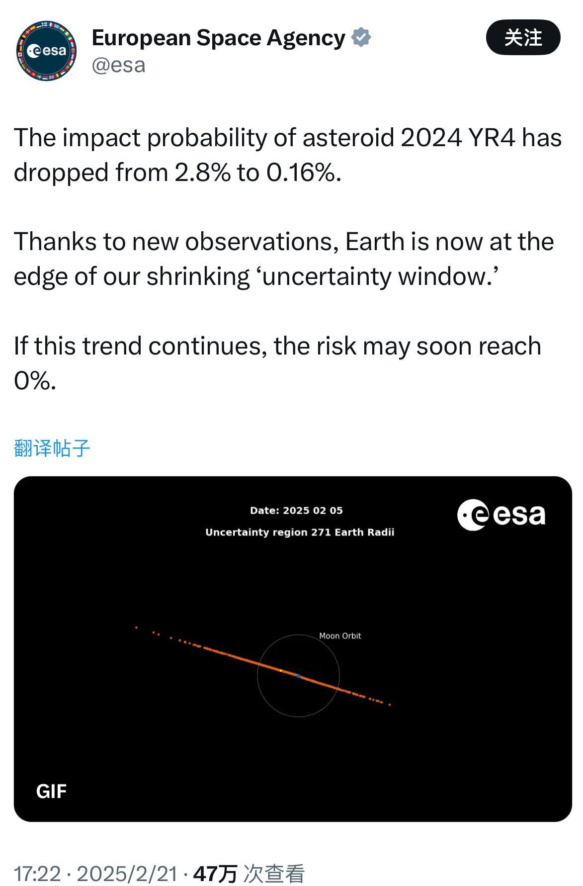 【令人失望】欧洲航天局观测发现，小行星2024YR4的撞击地球的概率从2.8%