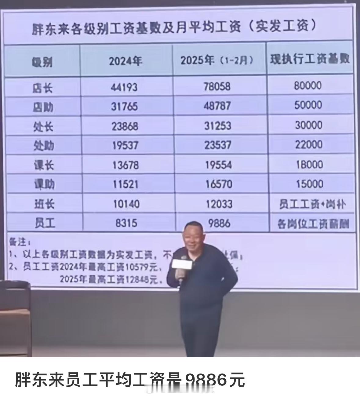 胖东来招聘进不去1：100录取比例太激烈了，全年带薪休假140天，春节连休45