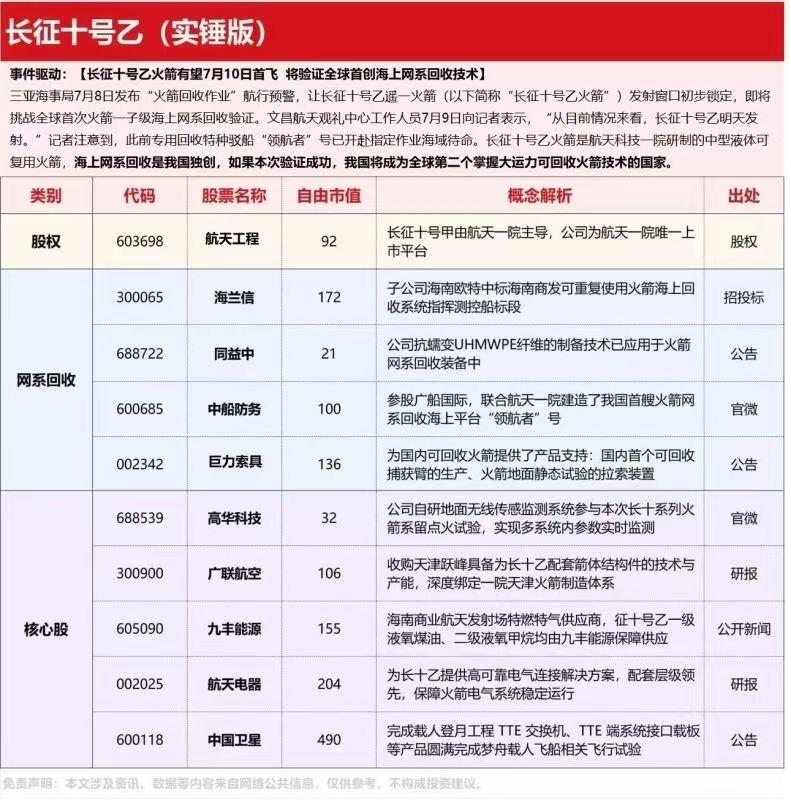 长征十号乙