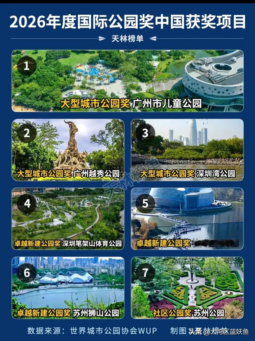 国内顶尖公园标杆，广州、深圳、苏州的公园打造思路值得细细品味大家提起国内做