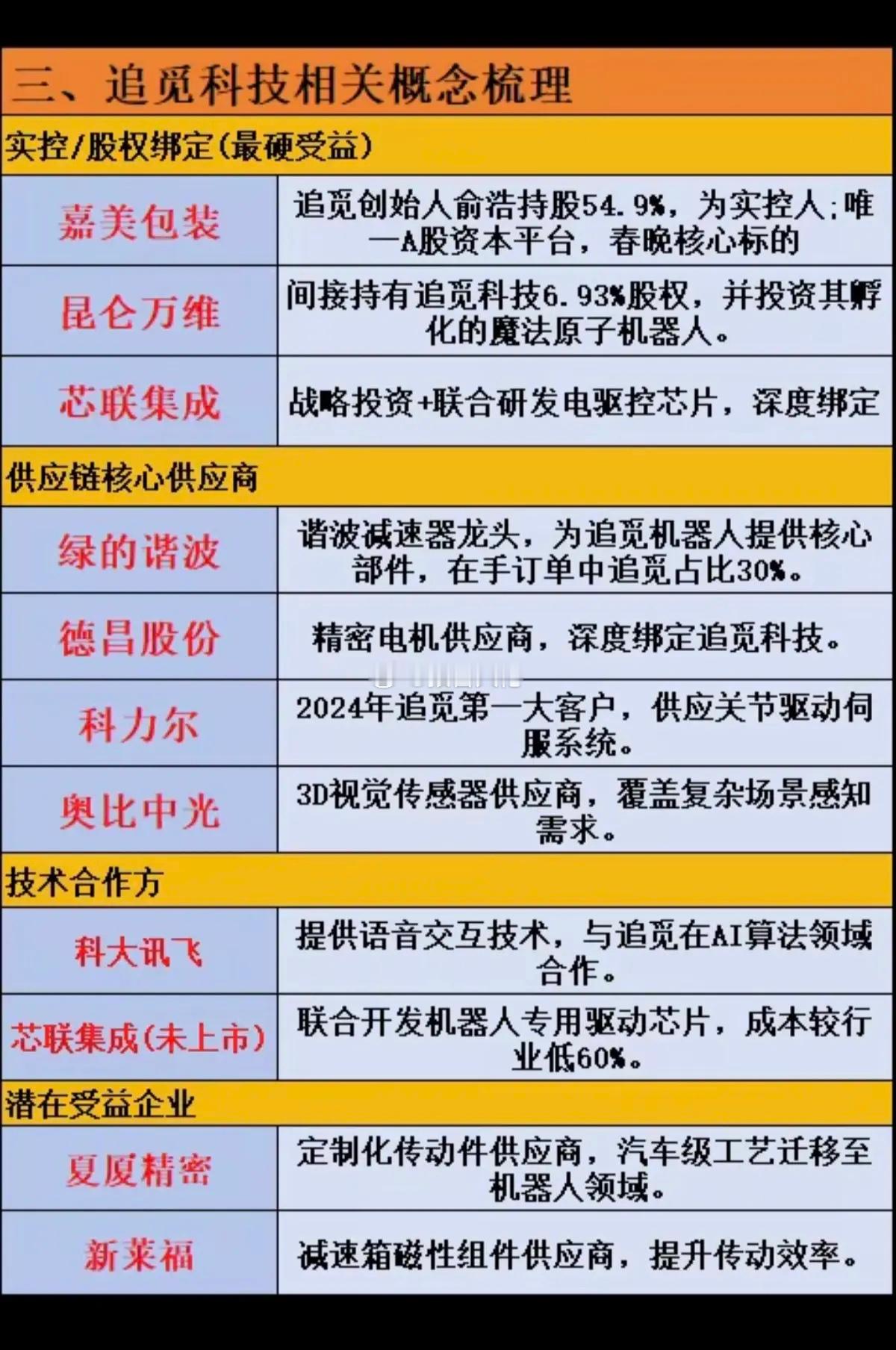 春晚概念股———最全梳理！1.人工智能，AI聚焦春晚2.机器人表演3.追觅科技相