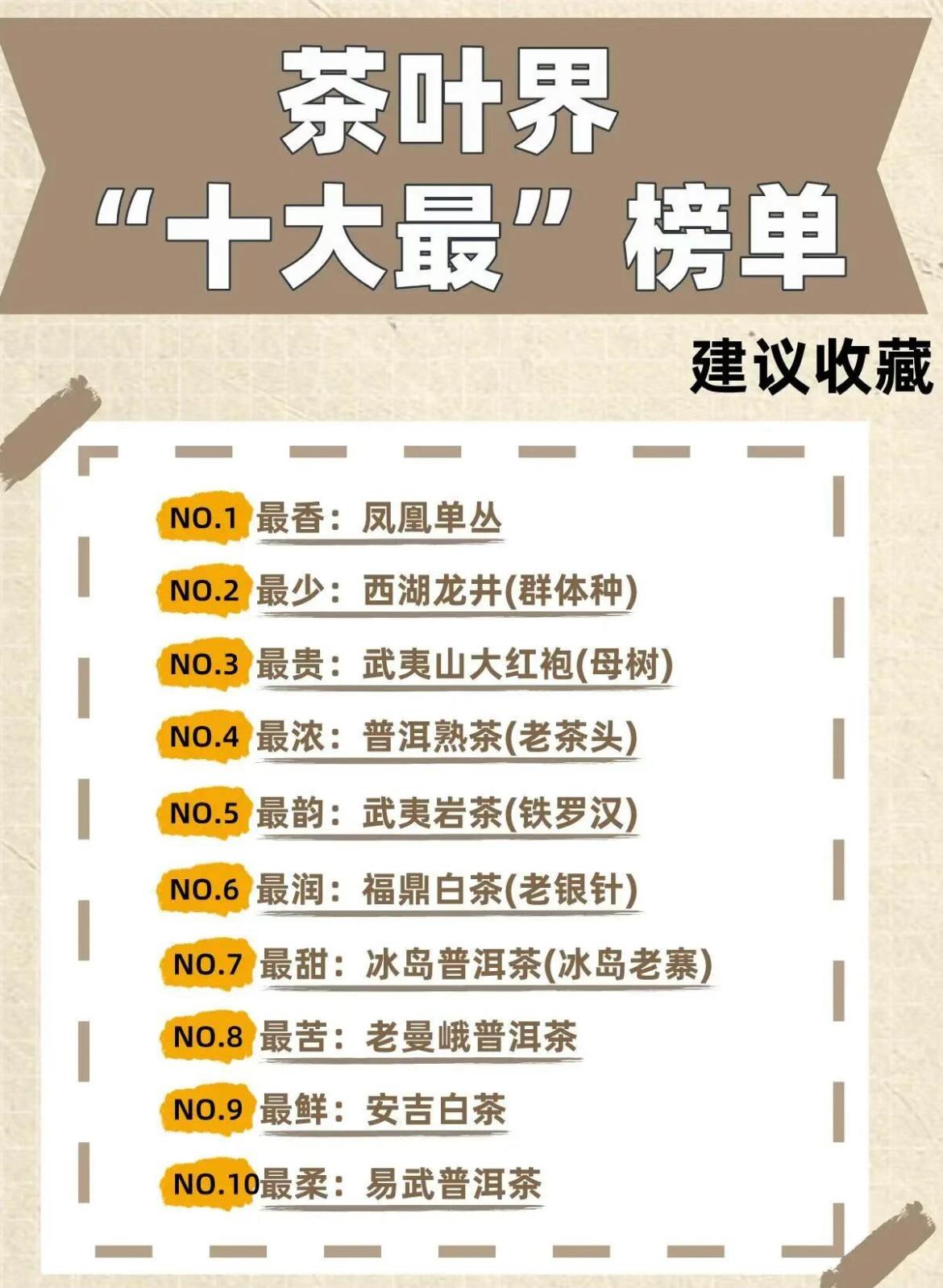 茶叶界“十大最”榜单，建议收藏NO.1最香：凤凰单丛馥郁百变，茶香高扬，