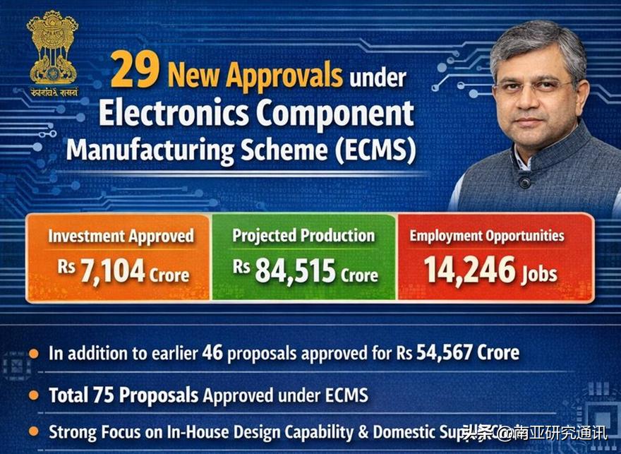 新加坡亚洲新闻台（CNA）、《印刷报》3月30日报道，印斥资710.4亿卢比(7