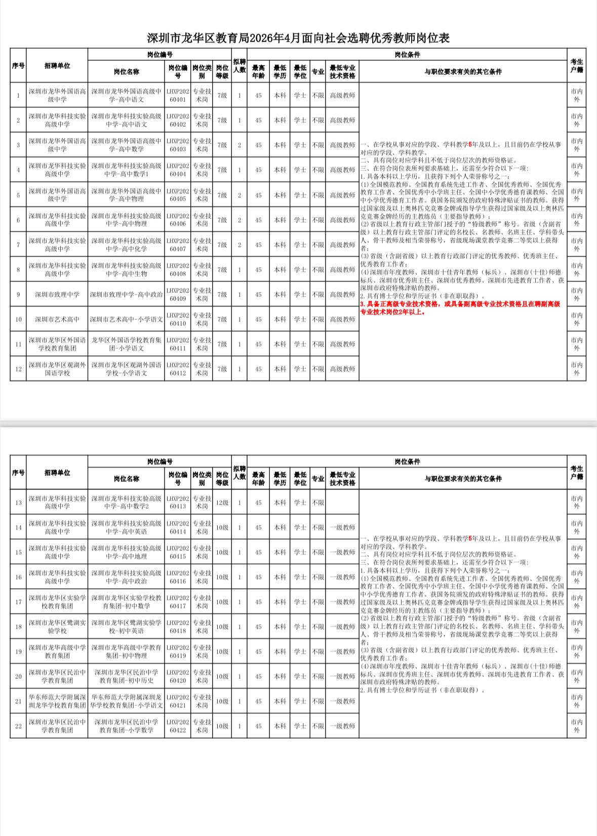 深圳龙华区教育局招26名教师！高薪稳定！📌单位名称:深圳市龙华区教育局