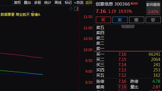 一季报增长+数据库+卫星互联网,2天上涨24%!还有机会吗?