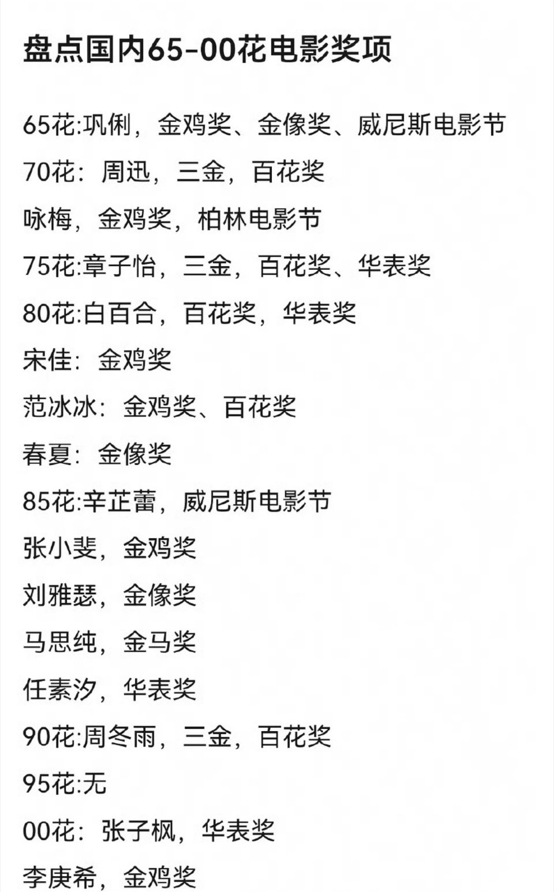 65-00🌸奖项​​​