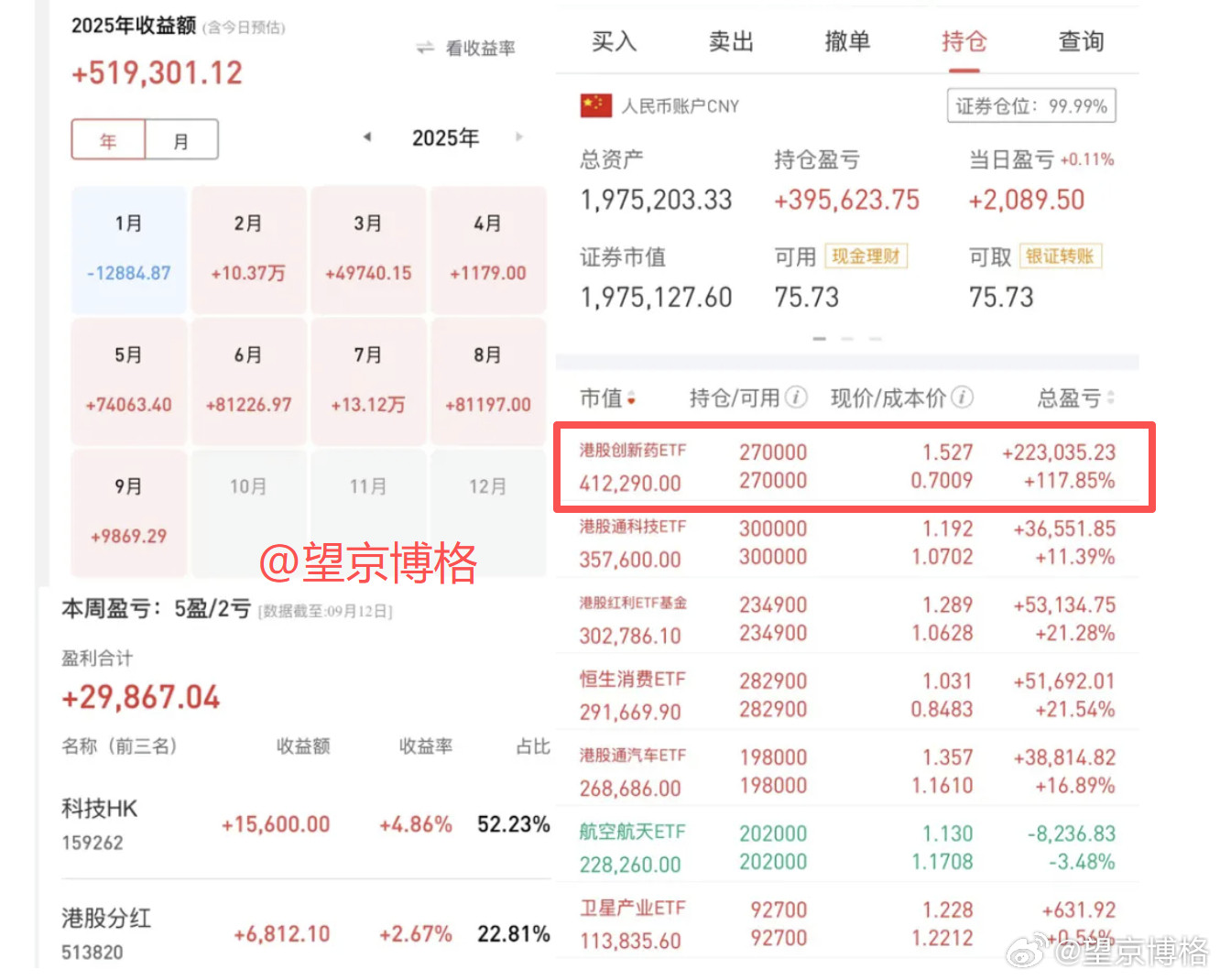 博格持仓里面最多的三个赛道分别为国防军工、创新药与恒生科技。最近关于创新药新闻比