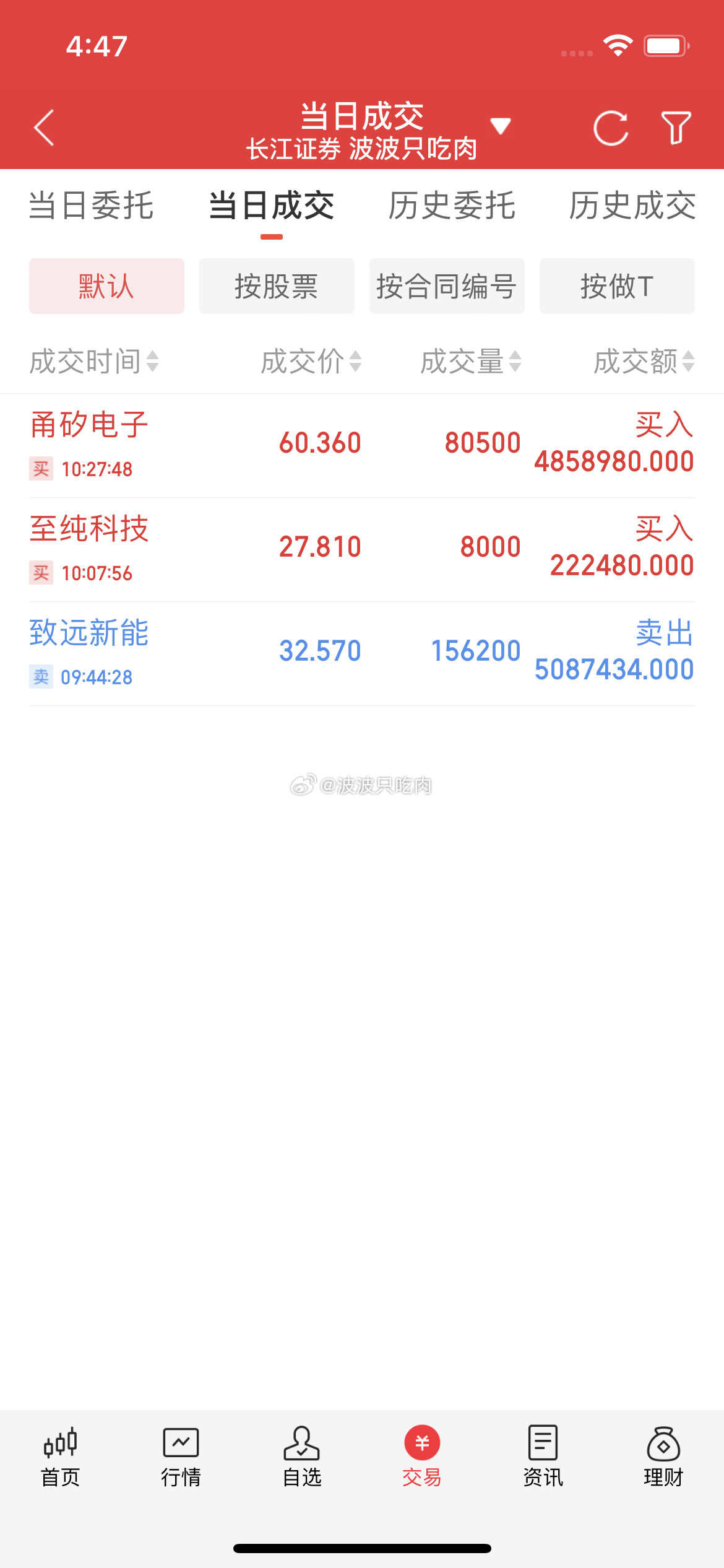 今日实盘持有甬矽电子中创环保至纯科技出场致远新能落袋为安