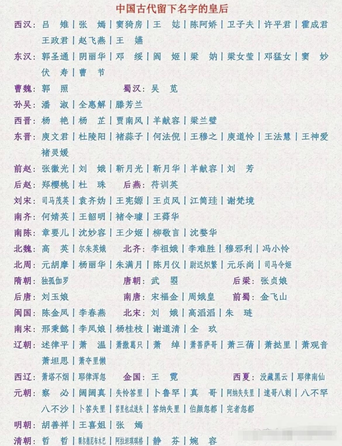 一张图看明白中国古代留下名字的皇后。皇后