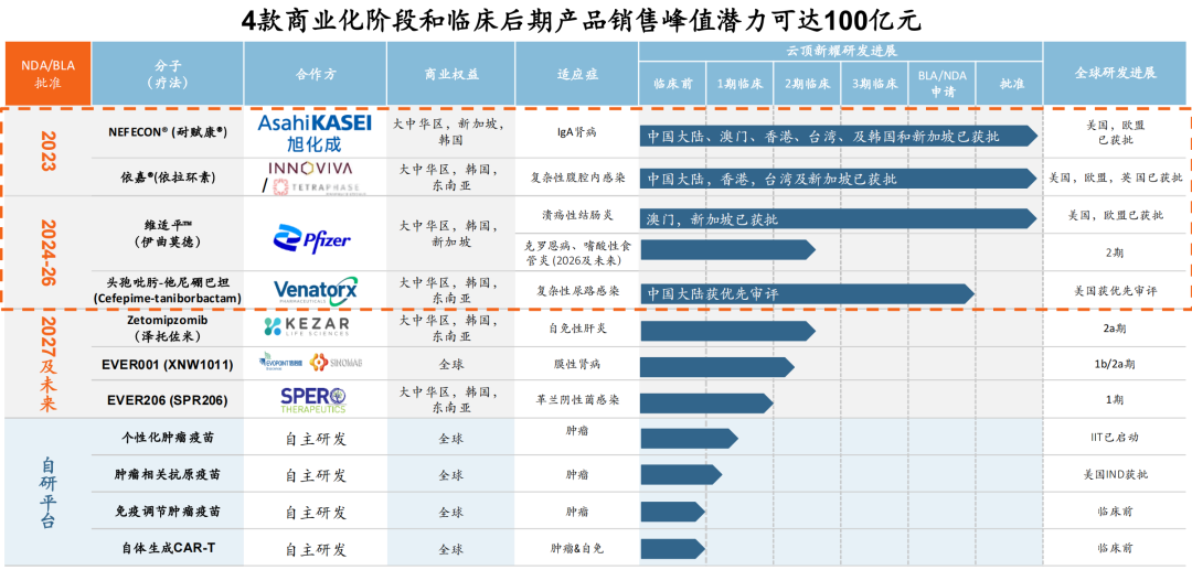 还看空中国创新药资产的可以歇歇了