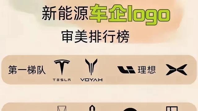新能源最美车标,特斯拉、岚图、理想、小鹏排第一梯队,你认同吗?