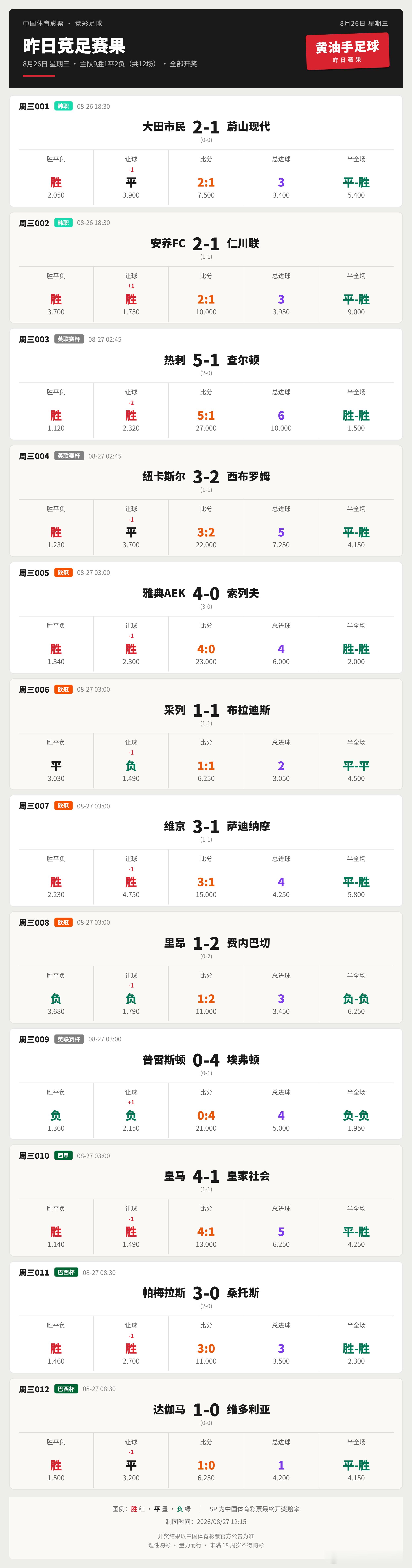 昨日竞足赛果。足球竞彩足球​​​