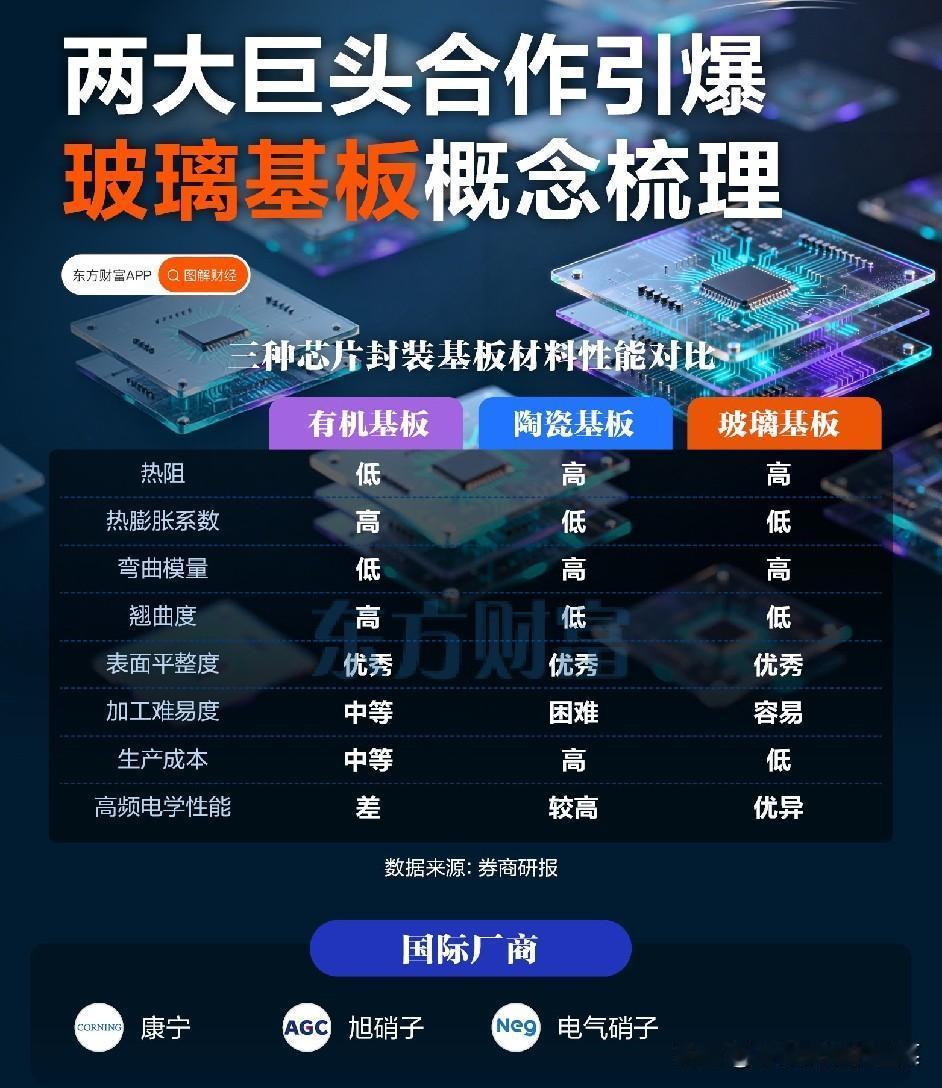 被巨头联手带火的玻璃基板：芯片封装的“新地基”，正在颠覆行业规则你敢信吗？